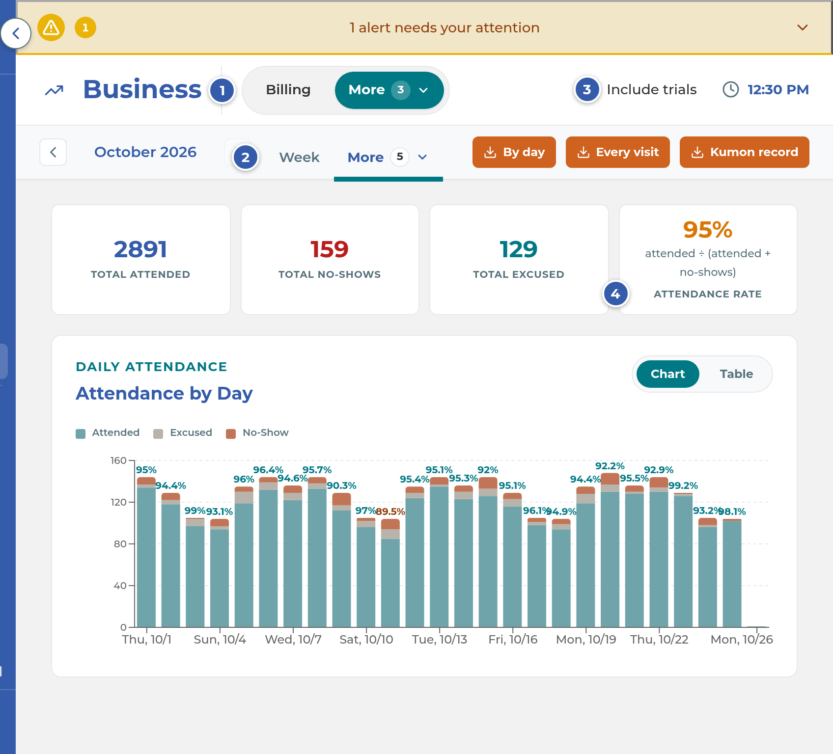 The Attendance tab in Business