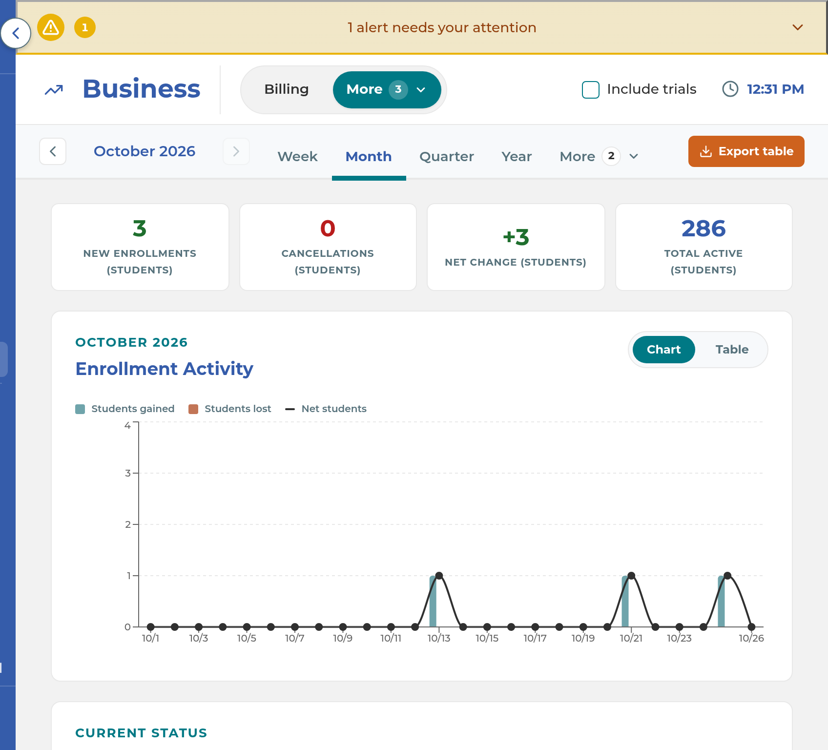 The Enrollment tab in Business