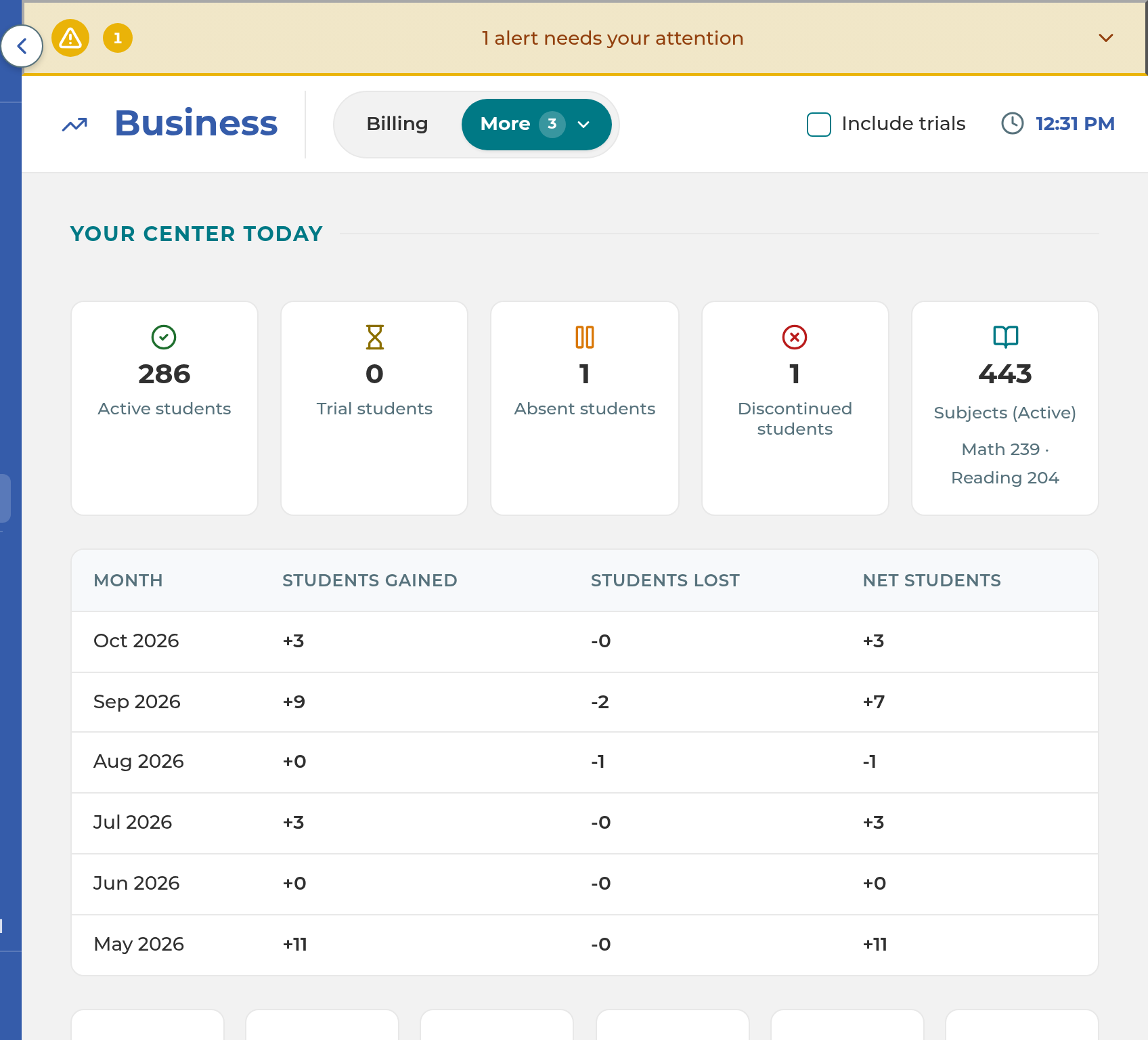 The Insights tab in Business