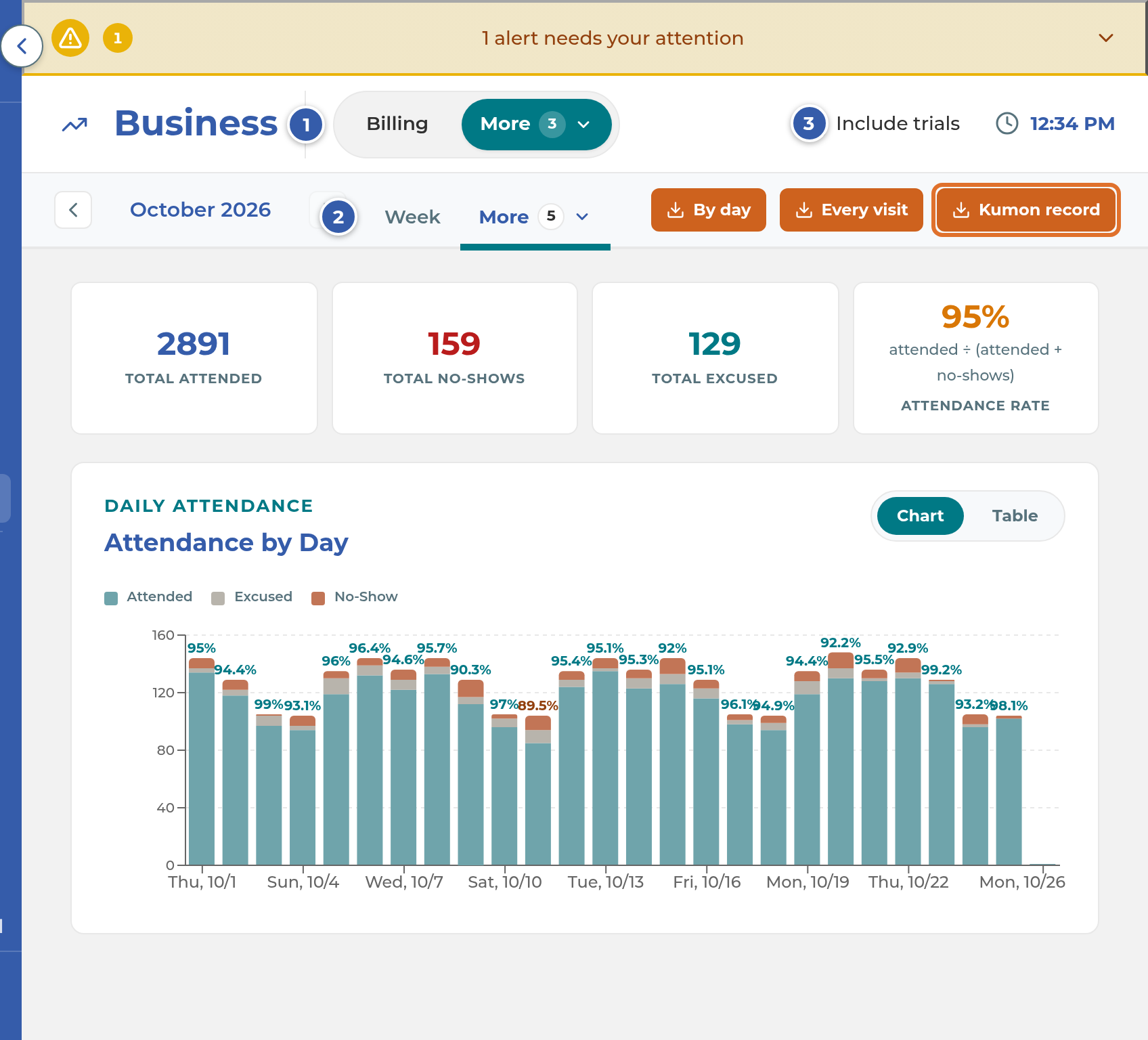 The Attendance tab with its export buttons