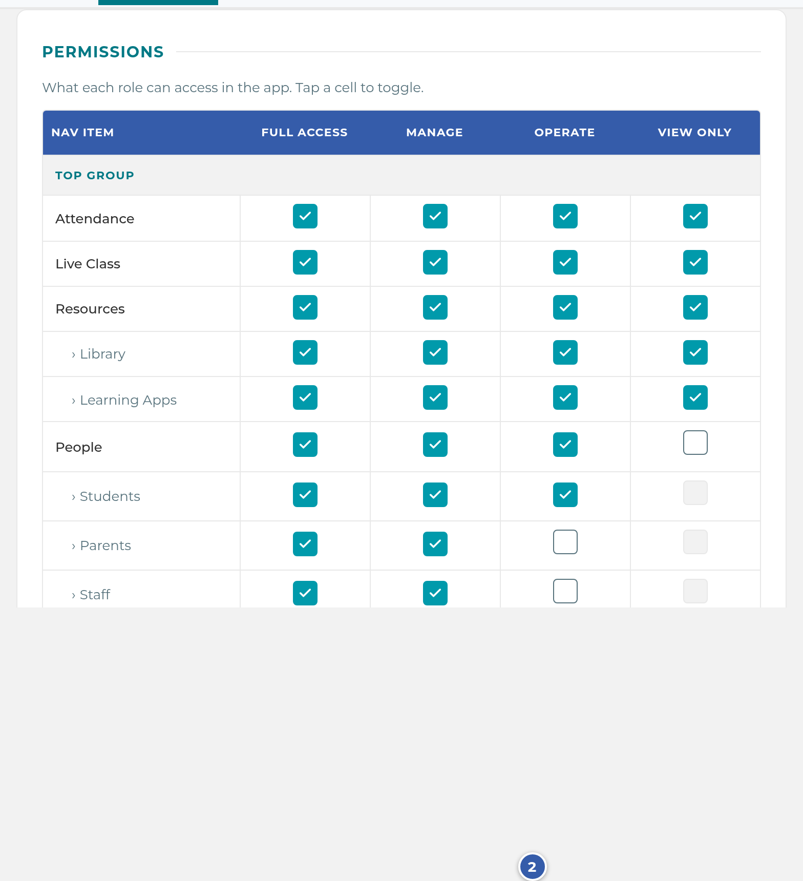The Permissions grid